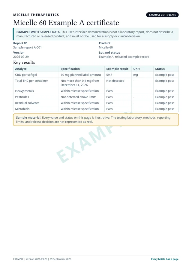 Preview of page 1 of the Micelle 60 Example A certificate